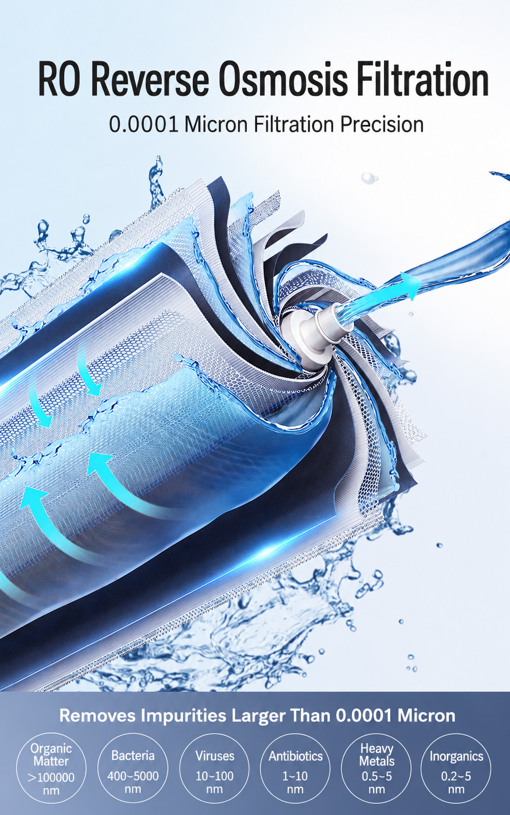 ‌Water Purifier‌ - Hardware & Fittings | CHEERFUL Kenya image 4 detail view