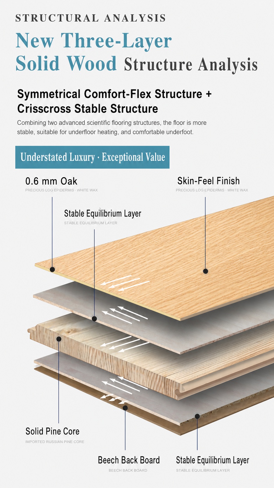 Skin-feel paint oak straight-grain new three-layer flooring - Flooring | CHEERFUL Kenya image 3 detail view